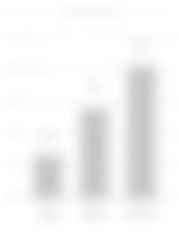 A graph showing the results of a poll indicating trustworthiness of politicians.