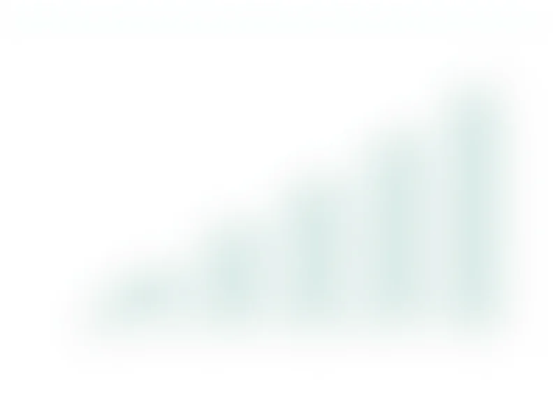 A graph showing the APR of various bank accounts.